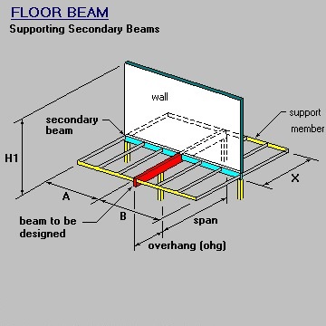 Primary Floor Beam & Wall