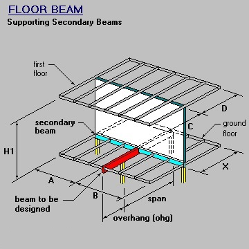 Perpendicular Beam, Wall and Floor